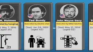 Famous Serial Killers and Outlaws - How They Met Their End