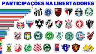 Número de Participações dos Clubes Brasileiros na Libertadores