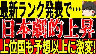 【サッカー日本代表】イロレーティングや暫定FIFAランキングが更新！ネーションズリーグなどの結果によって上位国が大きく変動、そして日本も驚きの結果に！【ゆっくりサッカー】