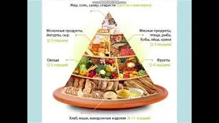 Художественный труд.Тема: Еда и напитки в твоей жизни