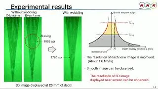 SD&A 2020: Full-parallax 3D display using time-multiplexing projection technology