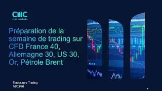 Préparation de la semaine de trading sur cfd France40, Allemagne30, US30, Brent, Or (16/03/20)
