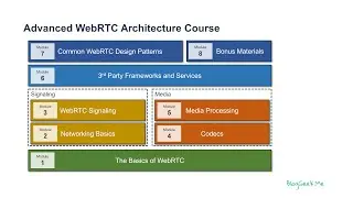 Advanced WebRTC Architecture course