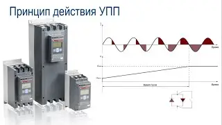 Видеокурс VE701_Устройства плавного пуска PSR, PSE.