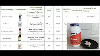 iHerb Таурин. Сравнительная таблица , показания к применению