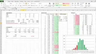 Excel Sensitivity Analysis (Part 3/3 - Monte Carlo, visualization)