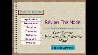 OSI Model Explained