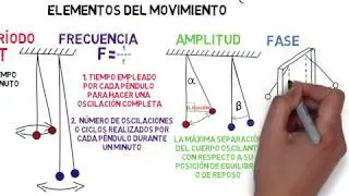 Movimiento periódico