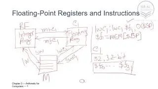 Floating Point Registers and Instructions