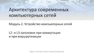 ✅ Архитектура современных компьютерных сетей. L2-  и L3-заголовки при коммутации и при маршрутизации