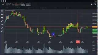 Торговый бот для Binance - Обзор трейдера BNB/BTC