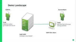 TUT91496 Live Patching Demo Keep SAP Running When Patching the Linux Kernel