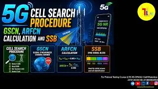 5G Cell Search Procedure,GSCN,ARFCN Calculation and SSB