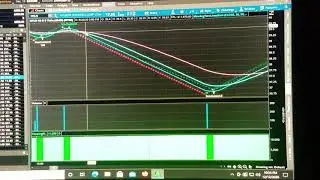 How to setup Renko bars on Thinkorswim.