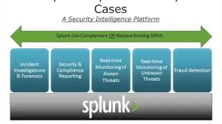 Splunk Bootcamp for Security