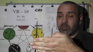 Отыскиваем Точку Ян-Фу VB-38.