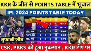 IPL 2024 Points Table After Kkr vs srh match| KKR के जीत से पॉईंट्स टेबल में भूचाल ,csk को लगा झटका