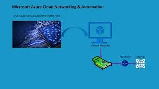 Exploring Azure Virtual Machine Traffic Flow: A Hands-On LAB