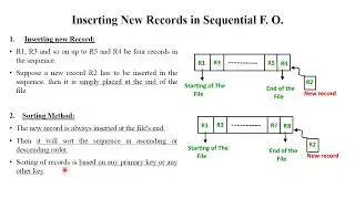 DSA 1 45 Part 1  Sequential File Organization with Examples   Types   Operations