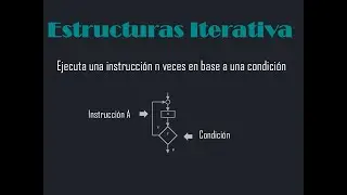 ¿Qué es la estructura iterativa?