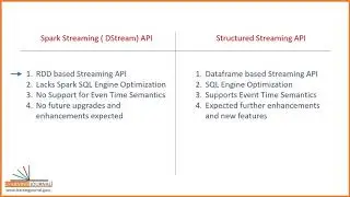 Spark Streaming APIs   DStream Vs Structured Streaming