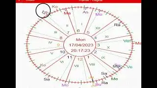 How planets (Greh) moves in a birth chart