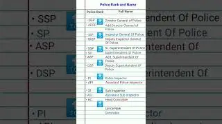 police rank and full form #onelinereducation #staticgkinbengali #shorts