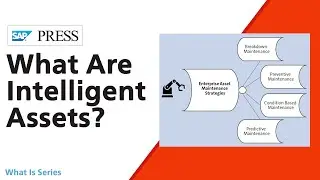 What Are Intelligent Assets?