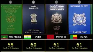 World Most Powerful Passports 199 Countries compared
