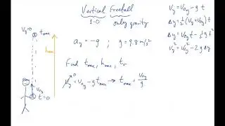 TAP 03: Vertical Freefall