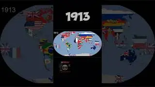 World 🌎 Evolution #countryballs #country #history