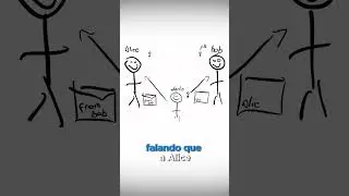 O que é #criptografia assimétrica?
