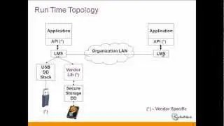 Sentinel Support - How to work in details for Sentinel HASP Runtime