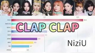 [NiziU] CLAP CLAP | Bar chart race [Line Distribution]