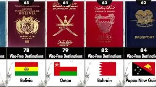 Worlds Most Powerful Passports Comparison