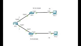 1.6.1 Packet Tracer - Implement a Small Network 