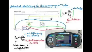 Überprüfung der automatischen Stromversorgung im TT - Netz inkl. technischer Grundlagen
