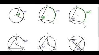 Central Angles and Inscribed Angles