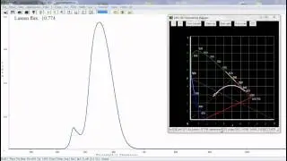 StellarNet LED Measurement Tutorial