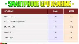 Smartphone GPU Ranking 2022 | Graphics card ranking | Best GPU for gaming and earn money