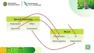 Introducing interpersonal metafunction