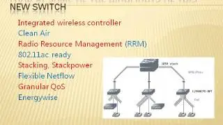 Unify Wired and Wireless Networks Cisco Catalyst 3850 Switch