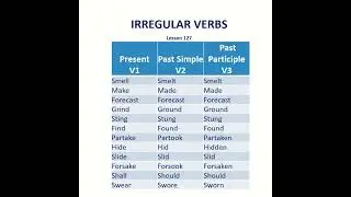 Irregular Verbs | Basic English Grammar | Pronunciation | Verb Tenses | Simple | Past Participle