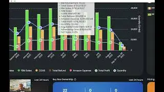 Unlocking Success on Amazon: A Comprehensive Demo of Eva for Agencies
