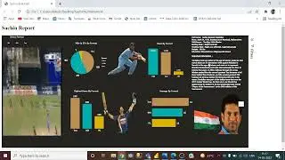 Sachin Tendulkar Cricket Analysis Microsoft Power BI