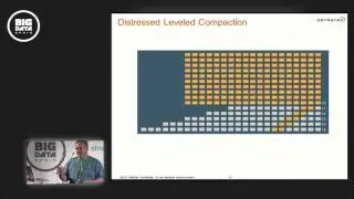 Apache Cassandra 2.0 - the NoSQL Database by DataStax ADAM HATTRELL at Big Data Spain 2013