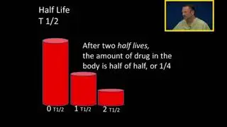 Half Life T1/2