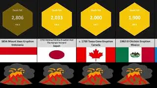 The World's Deadliest Volcanic Eruption in History