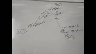 2021 Switching, Routing, and Wireless Essentials Chapter 16 Demo