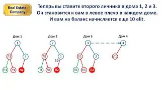 Real Estate Стратегия на 60 . БЫСТРЫЙ ЗАРАБОТОК .